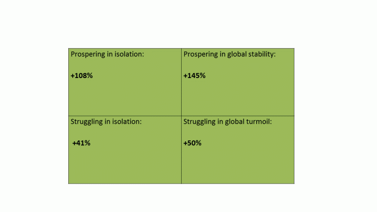 Navigating Uncertainty In Demand Forecasting – Greengauge 21